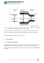 Preview for 54 page of piezosystemjena d-Drive pro Instruction Manual