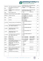 Preview for 57 page of piezosystemjena d-Drive pro Instruction Manual