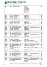 Preview for 60 page of piezosystemjena d-Drive pro Instruction Manual