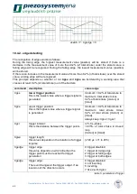 Preview for 68 page of piezosystemjena d-Drive pro Instruction Manual