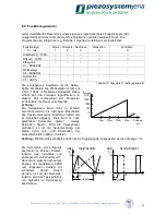 Preview for 35 page of piezosystemjena d-Drive Instruction Manual