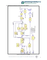 Preview for 57 page of piezosystemjena d-Drive Instruction Manual