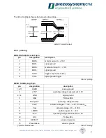 Preview for 61 page of piezosystemjena d-Drive Instruction Manual