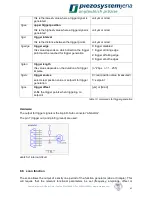 Preview for 81 page of piezosystemjena d-Drive Instruction Manual