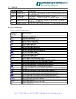 Preview for 24 page of piezosystemjena nano box USB Instruction Manual