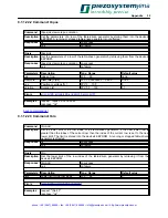 Preview for 35 page of piezosystemjena nano box USB Instruction Manual