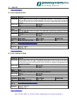 Preview for 36 page of piezosystemjena nano box USB Instruction Manual