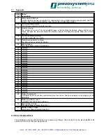 Preview for 40 page of piezosystemjena nano box USB Instruction Manual