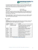 Preview for 20 page of piezosystemjena NV120/1 Instruction Manual