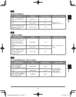 Preview for 19 page of Pigeon SLA70015 Instruction Manual