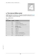 Preview for 15 page of PiiGAB M-Bus 900S User Manual