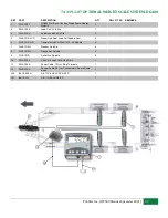 Предварительный просмотр 47 страницы Pik Rite Hydra-Pull HP-500 Operation And Parts Manual