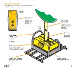 Preview for 5 page of Pike RoboSign MK3 Operator'S Manual