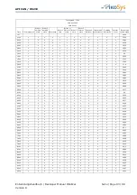 Предварительный просмотр 93 страницы PIKOSYS PikoEval Developer'S Manual