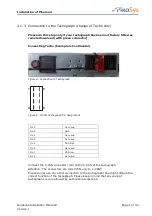 Предварительный просмотр 10 страницы PIKOSYS PIKOLOAD Manualline Installation