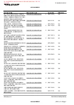 Предварительный просмотр 4 страницы Pilatus PC-12/47E MSN-1001-UP Maintenance Manual