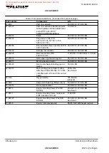 Предварительный просмотр 99 страницы Pilatus PC-12/47E MSN-1001-UP Maintenance Manual