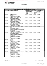 Предварительный просмотр 108 страницы Pilatus PC-12/47E MSN-1001-UP Maintenance Manual