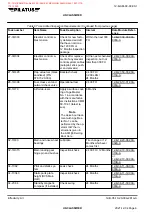 Предварительный просмотр 121 страницы Pilatus PC-12/47E MSN-1001-UP Maintenance Manual