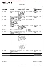 Предварительный просмотр 167 страницы Pilatus PC-12/47E MSN-1001-UP Maintenance Manual