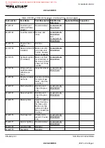 Предварительный просмотр 199 страницы Pilatus PC-12/47E MSN-1001-UP Maintenance Manual