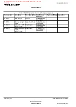 Предварительный просмотр 203 страницы Pilatus PC-12/47E MSN-1001-UP Maintenance Manual