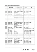 Предварительный просмотр 262 страницы Pilatus PC-12/47E MSN-1001-UP Maintenance Manual