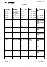 Preview for 71 page of Pilatus PC-12/47E Manual