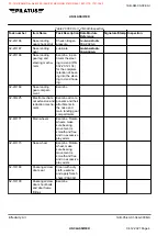 Preview for 118 page of Pilatus PC-12/47E Manual