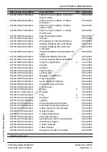 Preview for 10 page of Pilatus PC-12 NGX Pilot'S Information Manual