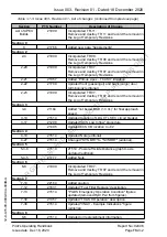 Preview for 16 page of Pilatus PC-12 NGX Pilot'S Information Manual