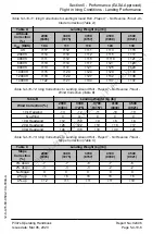 Preview for 508 page of Pilatus PC-12 NGX Pilot'S Information Manual