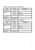 Preview for 6 page of Pilot Communications 2011112/716/12 Operation And Maintenance Manual