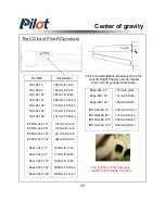 Preview for 34 page of Pilot Communications 30cc Assembly Manual