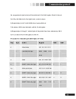 Preview for 44 page of Pilot Communications SPM33 Installation And Operation Manual