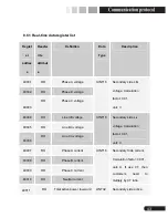 Preview for 48 page of Pilot Communications SPM33 Installation And Operation Manual