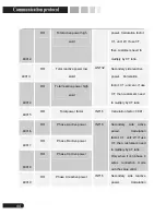 Preview for 49 page of Pilot Communications SPM33 Installation And Operation Manual