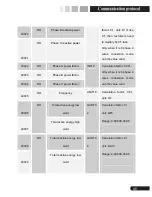 Preview for 50 page of Pilot Communications SPM33 Installation And Operation Manual