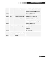 Preview for 56 page of Pilot Communications SPM33 Installation And Operation Manual