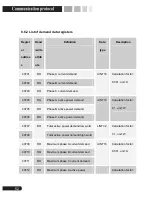 Preview for 57 page of Pilot Communications SPM33 Installation And Operation Manual