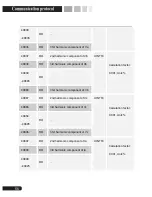 Preview for 61 page of Pilot Communications SPM33 Installation And Operation Manual