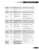 Preview for 66 page of Pilot Communications SPM33 Installation And Operation Manual