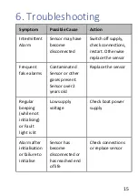 Preview for 16 page of Pilot Communications Twin Channel Gas Alarm User Manual