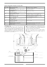 Предварительный просмотр 22 страницы Pilous 20875-0204 Instruction Manual