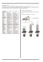 Предварительный просмотр 31 страницы Pilous 20875-0204 Instruction Manual