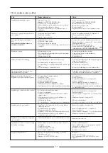 Предварительный просмотр 58 страницы Pilous 20875-0204 Instruction Manual