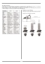 Предварительный просмотр 91 страницы Pilous 20875-0204 Instruction Manual