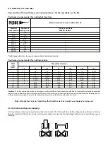 Предварительный просмотр 20 страницы Pilous ARG 105 mobil Instruction Manual