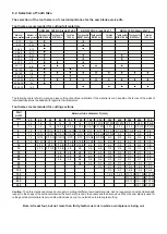 Предварительный просмотр 27 страницы Pilous ARG 300 DCT CF-NC automat Instruction Manual