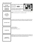 Предварительный просмотр 42 страницы Pilous ARG 330 plus S.A.F. Instruction Manual